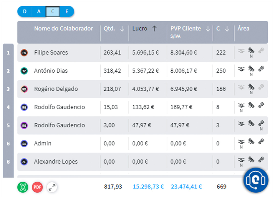 ranking_colaboradores_1