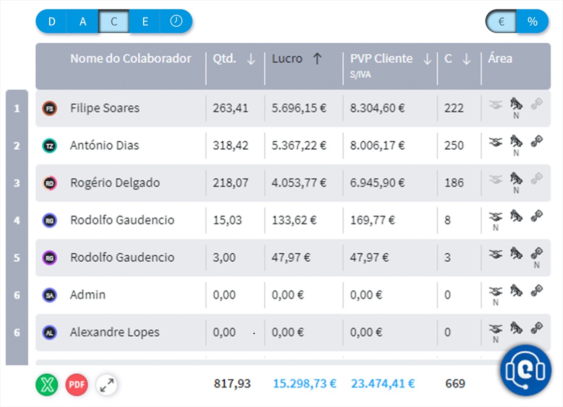 ranking_colaboradores_1